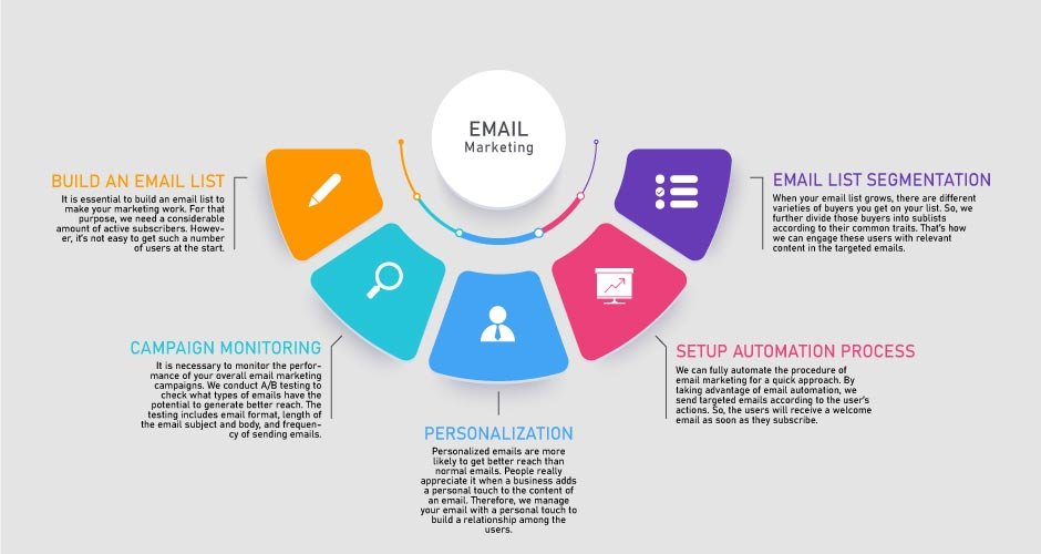 email info graphics